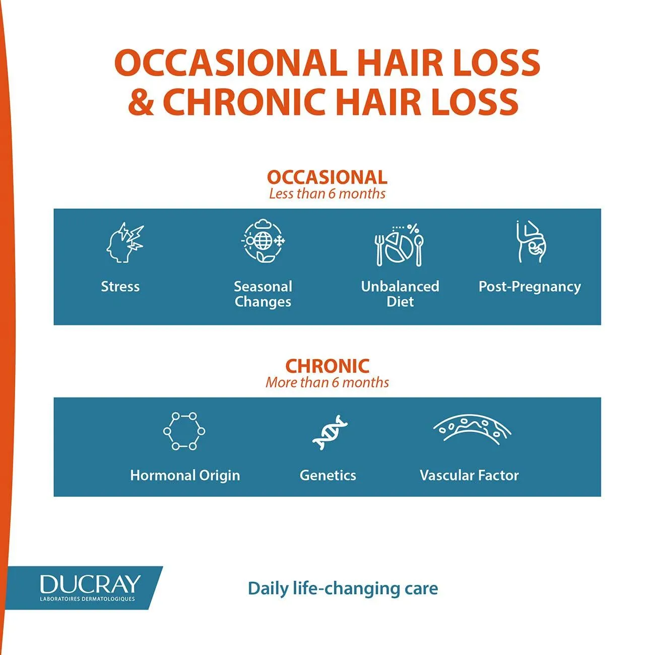 Anaphase  Anti-Hair Loss Complement Shampoo