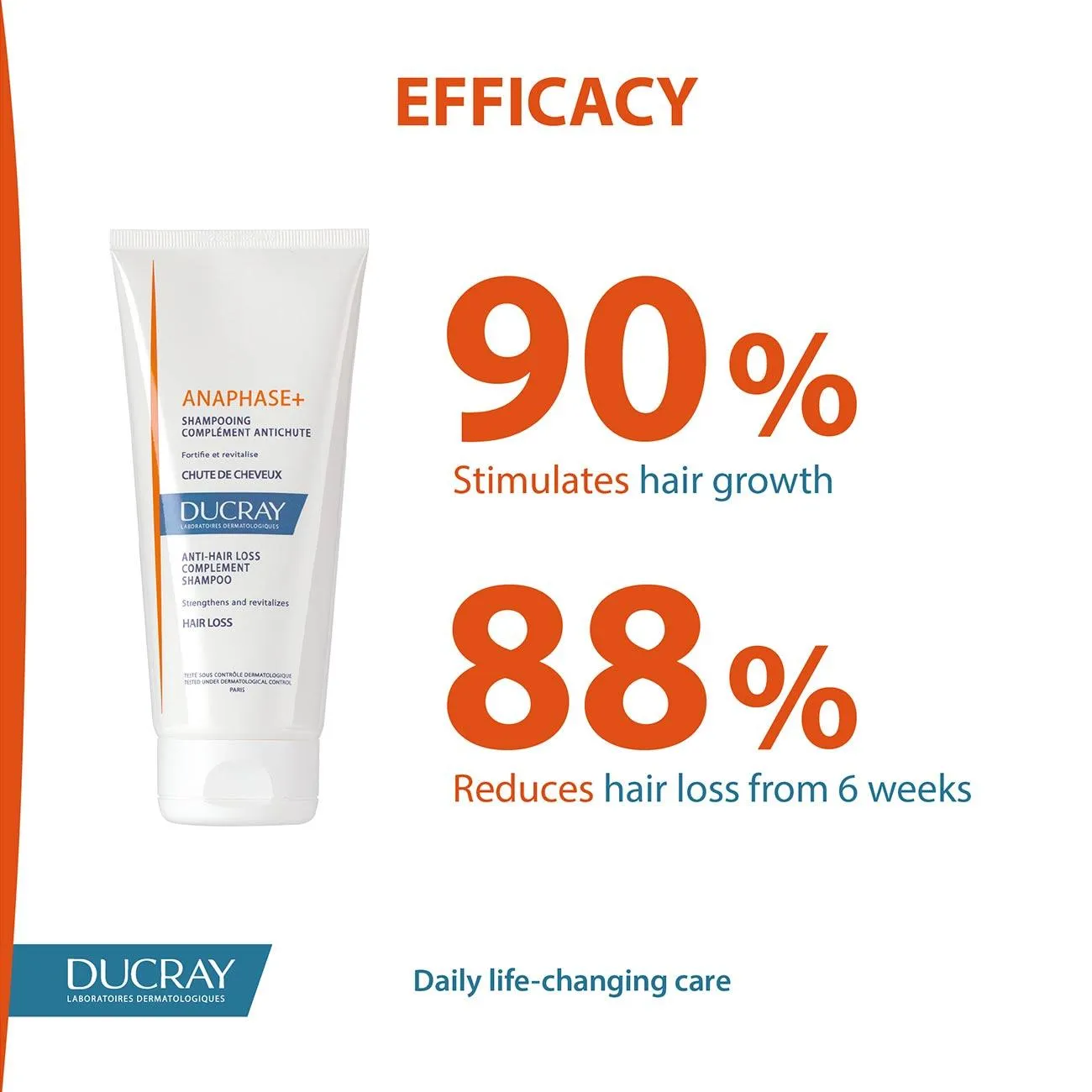 Anaphase  Anti-Hair Loss Complement Shampoo